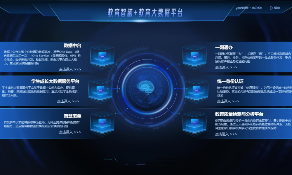 4的教育大数据产品线,即1个教育智脑 3大中台 4大产品应用(高校大数据